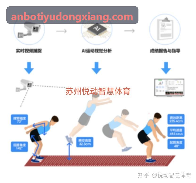 微气候温度调控深睡时间